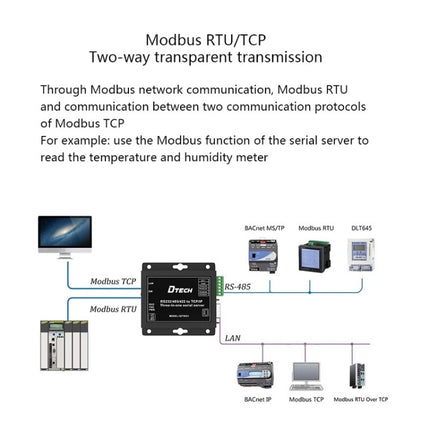 DTECH IOT9031 RS232/485/422 To TCP 3 In 1 Serial Server, CN Plug-garmade.com