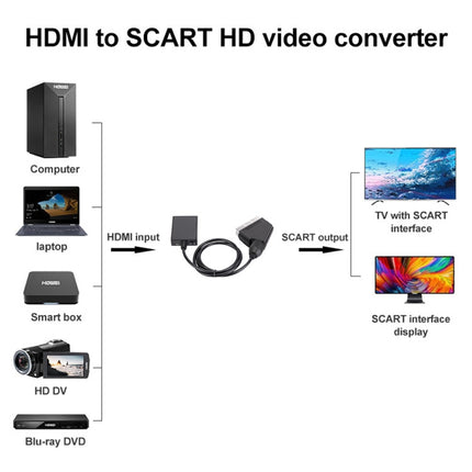 HDMI To Scart Converter 1080p HD Video Adapter-garmade.com