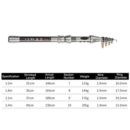 LEO 27593 Carbon Mini Fishing Rod Shrink Handle Throwing Poles, Length: 1.5m-garmade.com