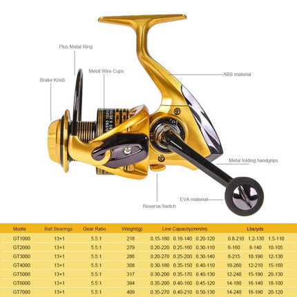 LEO 27600 Spinning Metal Wire Rocker Arm Fishing Reel Fishing Tackle, Specification: GT-5000-garmade.com