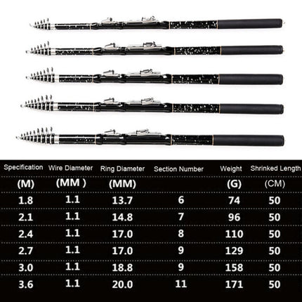ZHANLANGWANG Carbon Throwing Pole Mini Short Rock Fishing Rod, Length: 1.8m(Black)-garmade.com