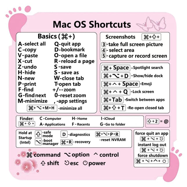 5 PCS PC Reference Keyboard Shortcut Sticker Adhesive for PC Laptop Desktop(Foot)-garmade.com