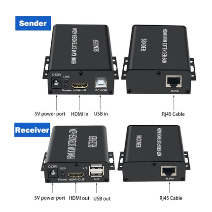 BW-HKE60A HDMI 60m KVM With USB Extender Support POE Single-End Power Supply With US Plug(Black)-garmade.com