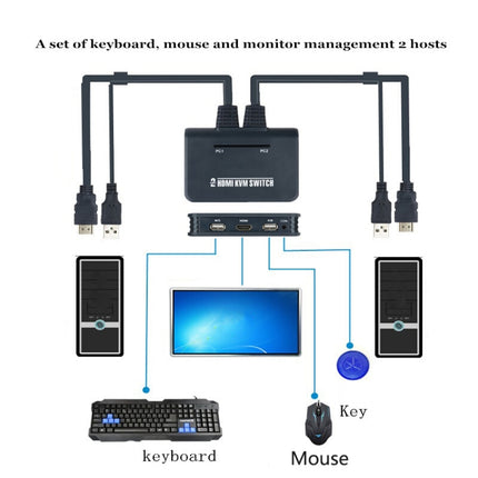 BW-21UHB 2 Port 2 In 1 Out HDMI KVM Switch-garmade.com