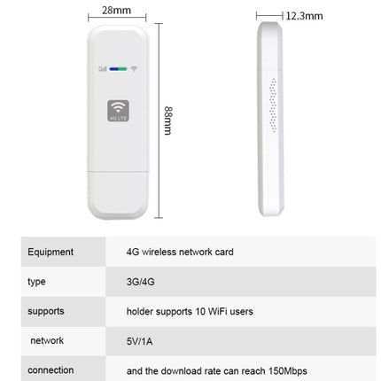 LDW931 3 Version B1/3/5 4G WIFI Dongle Network Card Router Portable Wireless Hotspot-garmade.com
