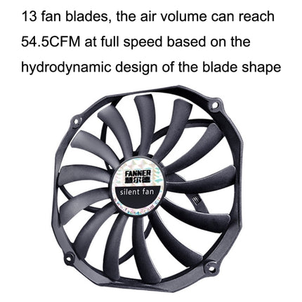 FANNER Ice Soul F14015 4PIN PWM Ultra-thin Chassis Fan Desktop Computer Radiator(Black)-garmade.com