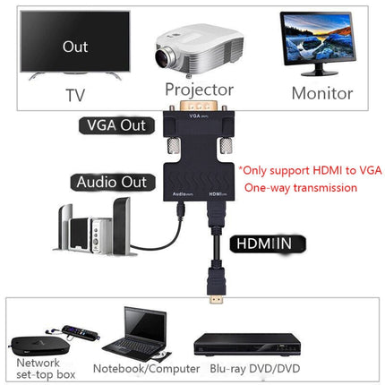 HDMI to VGA Projector HDMI Adapter With Audio Cable Computer HD Converter-garmade.com