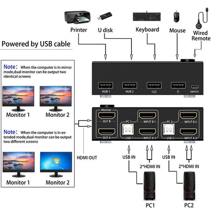 KC-KVM202 430HZ Dual Screen Extension Replication Dual Channel HDMI Different Display KVM Switch(Black)-garmade.com