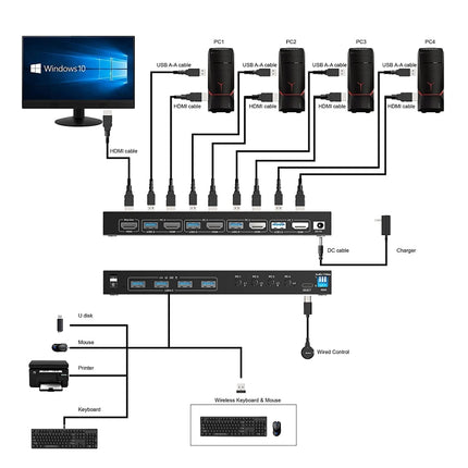 KVM401A 4 Ports USB 3.0 Shared Device HDMI KVM Switch HUB Shared Converter(Black)-garmade.com