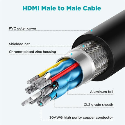 QGeeM QG-AV17 HDMI To HDMI Connection Cable Support 8K&60Hz 4.5m Length-garmade.com