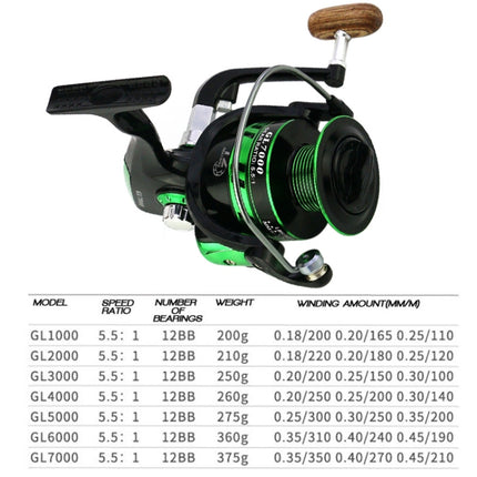 YUMOSHI GL Series Fishing Lines Spinning Reel, Specification: GL5000 Black-garmade.com