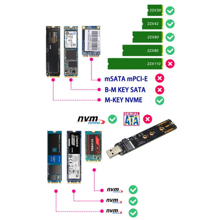 ENCNVME-R33 USB 3.2 Gen 2 10Gbps To NVMe M.2 SSD Adapter RTL9210 Chips For M Key M2 NVMe-garmade.com