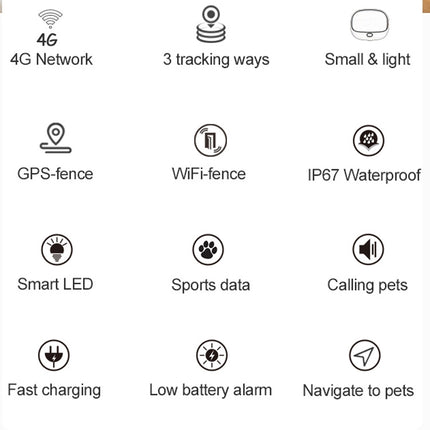 RF-V43 A Style IP67 Waterproof GPS + LBS + WiFi Pet Locator Pet Collar Tracking Device For Asia/Europe/Africa/Australia(White)-garmade.com