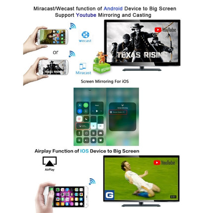 G4 Wireless WiFi Display Dongle Receiver Airplay Miracast DLNA TV Stick for iPhone, Samsung, and other Android Smartphones, Dual Core Cortex A7 up to 1.5GHz (Black)-garmade.com
