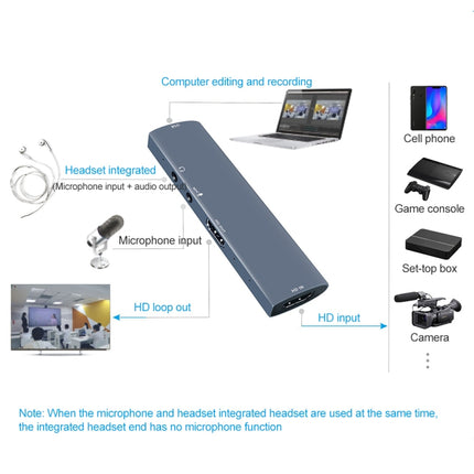 Z46 HDMI + Mic + Audio + USB Video Capture Card with Loop-garmade.com