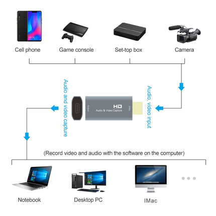 Z50 USB-C / Type-C Female to HDMI Male Video Capture Card-garmade.com