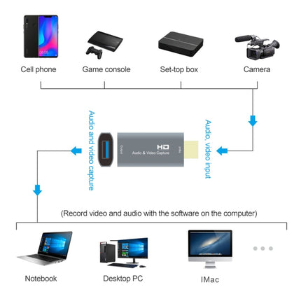 Z51 USB Female to HDMI Male Video Capture Card-garmade.com