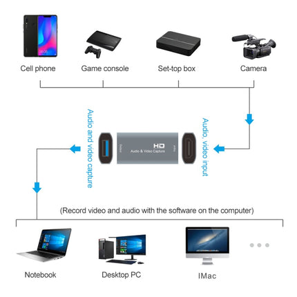 Z52 USB Female to HDMI Female Video Capture Card-garmade.com