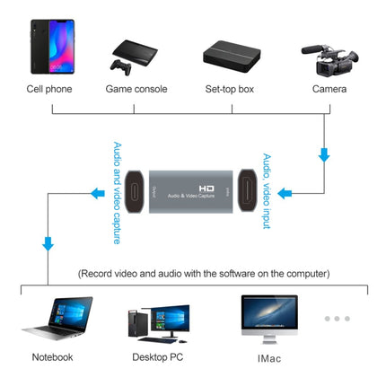 Z53 USB-C / Type-C Female to HDMI Female Video Capture Card-garmade.com