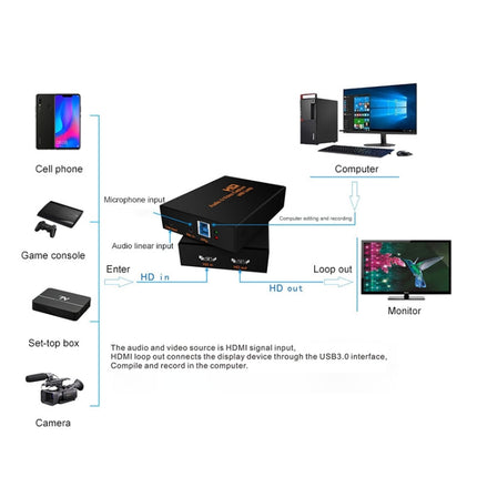 Z28 Professional HDMI Female + Mic + Line In to HDMI Female USB 3.0 Video Audio Capture Box(Black)-garmade.com