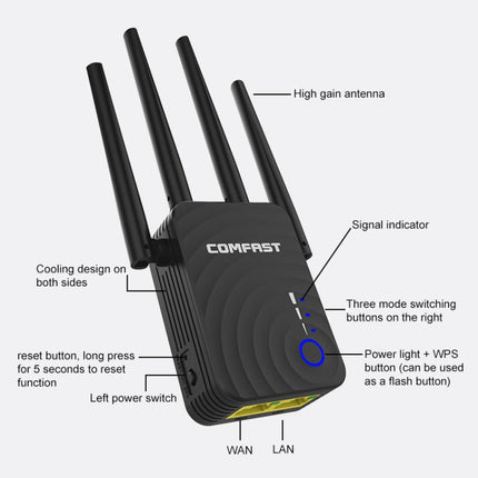 COMFAST CF-WR754AC 1200Mbps Dual-band Wireless WIFI Signal Amplifier Repeater Booster Network Router with 4 Antennas-garmade.com